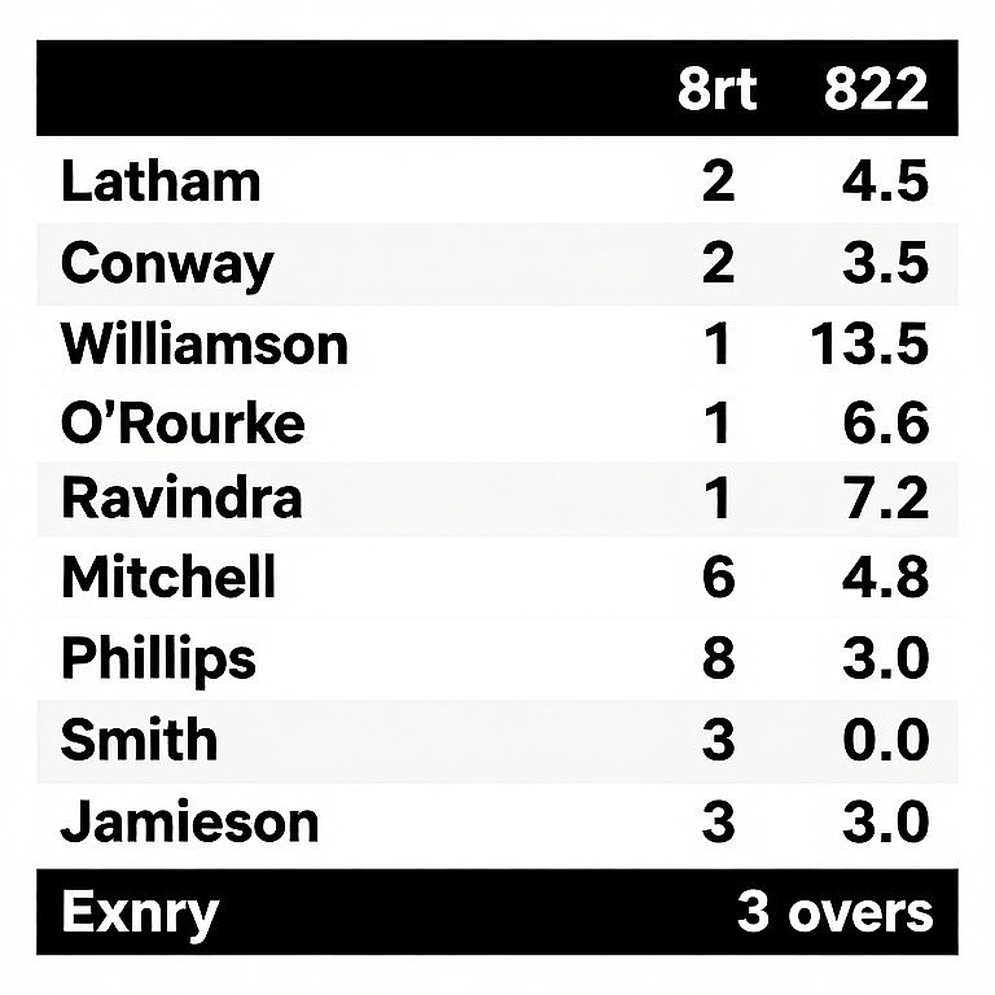 322 at Taunton: A Frame-by-Frame Breakdown of Bangladesh's Chase Structure in English Conditions 322 at Taunton: A Frame-by-Frame Breakdown of Bangladesh's Chase Structure in English Conditions