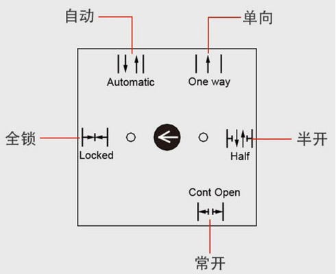 Automatic Door 5 position Key Switch